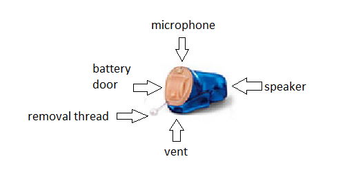 Audífonos Micro CIC